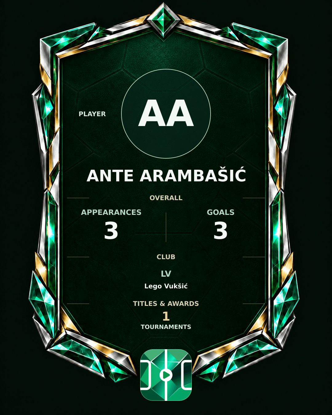 Ante Arambašić's PLAYGRND profile graphic