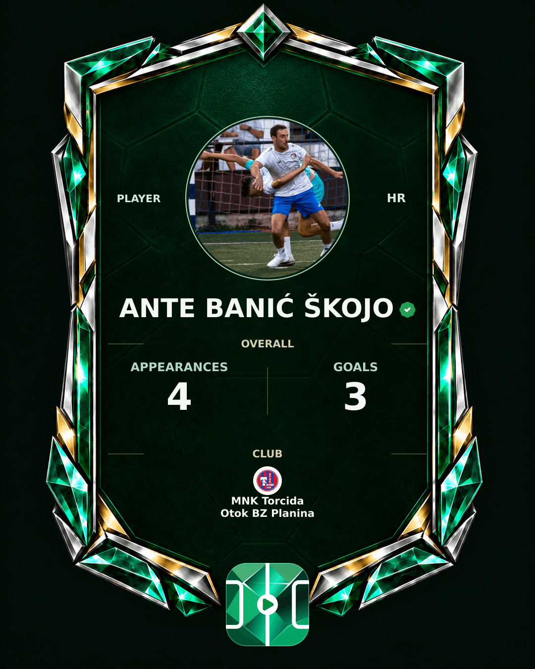 Ante Banić Škojo's PLAYGRND profile graphic