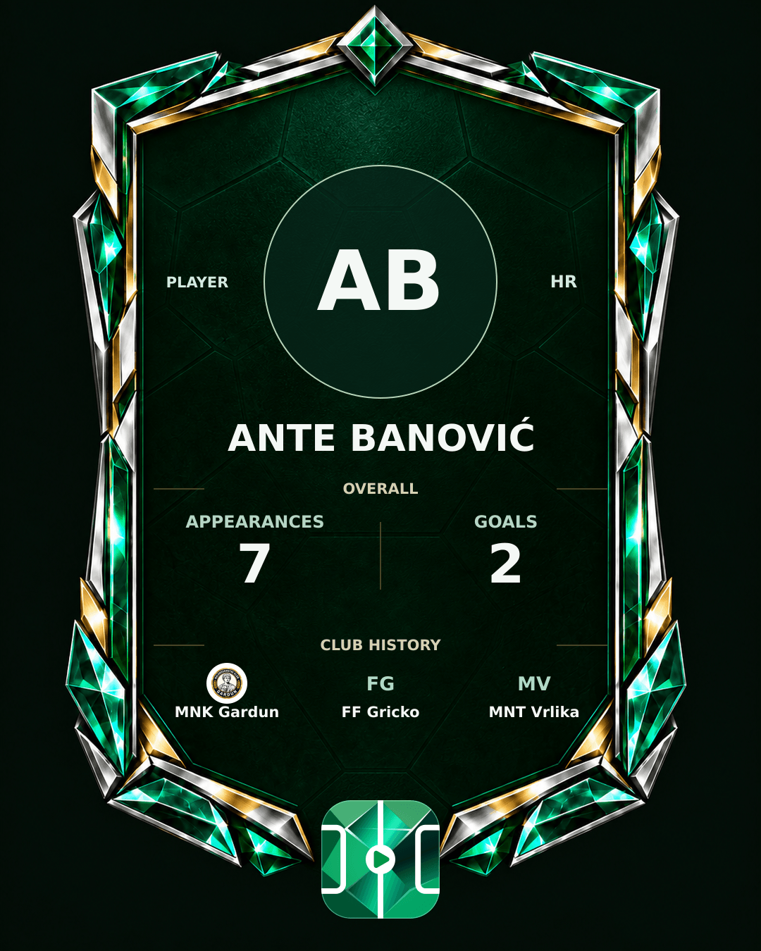 Ante Banović's PLAYGRND profile graphic