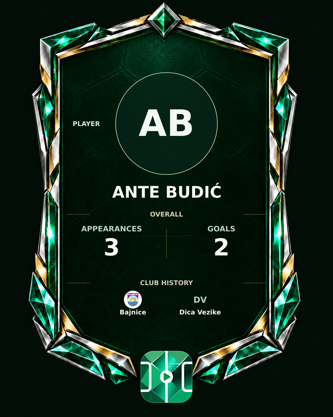 Ante Budić's PLAYGRND profile graphic