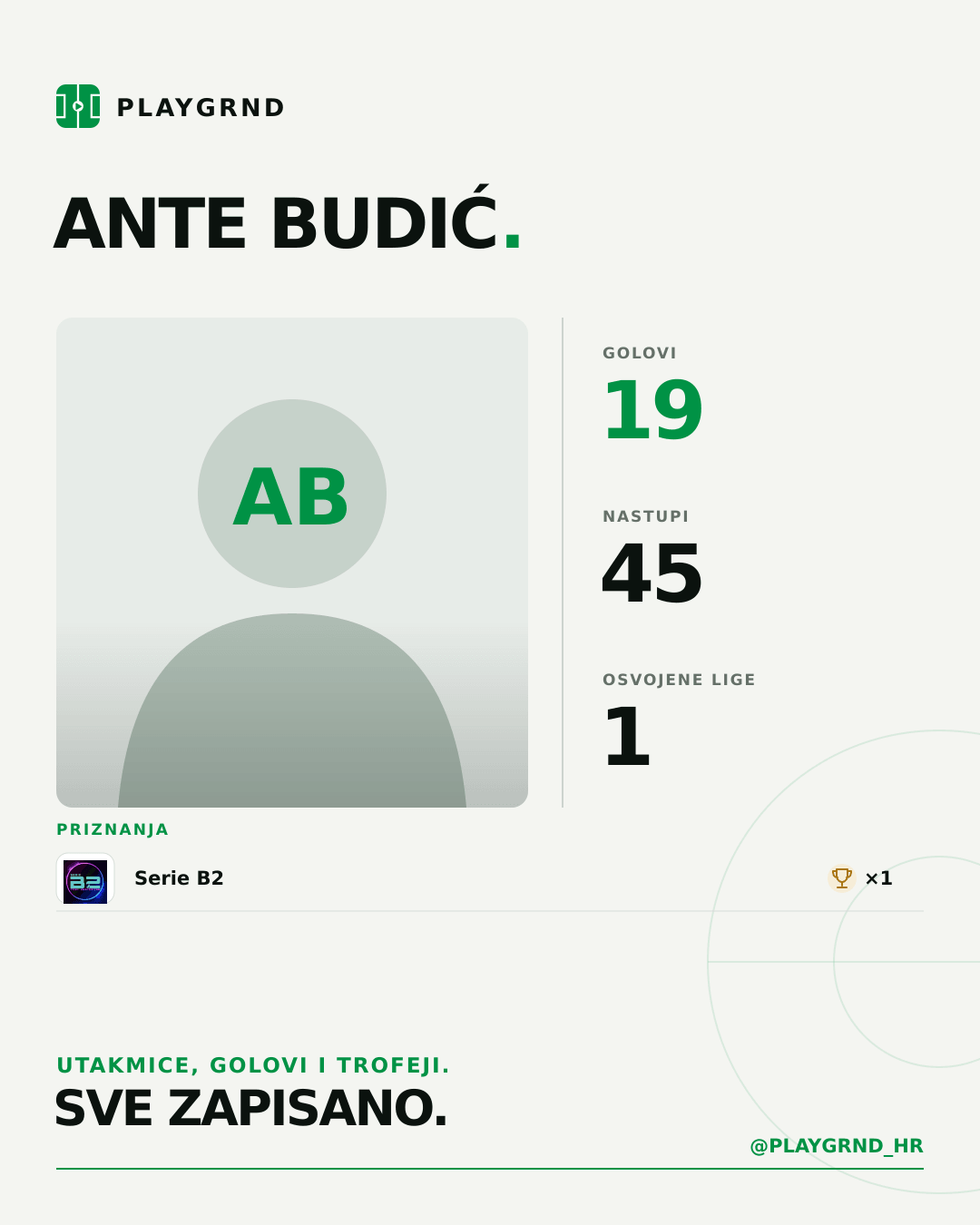 PLAYGRND grafika profila Ante Budić