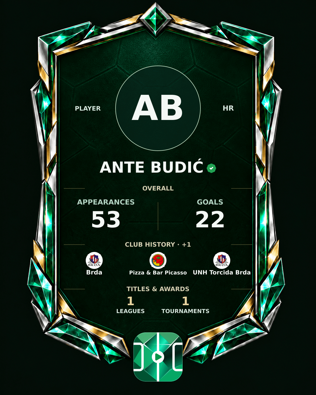 Ante Budić's PLAYGRND profile graphic