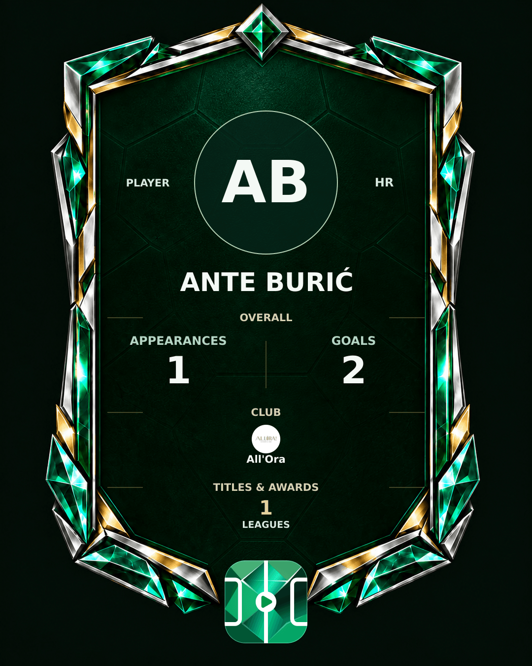Ante Burić's PLAYGRND profile graphic