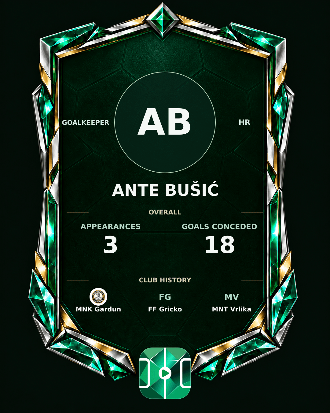 Ante Bušić's PLAYGRND profile graphic