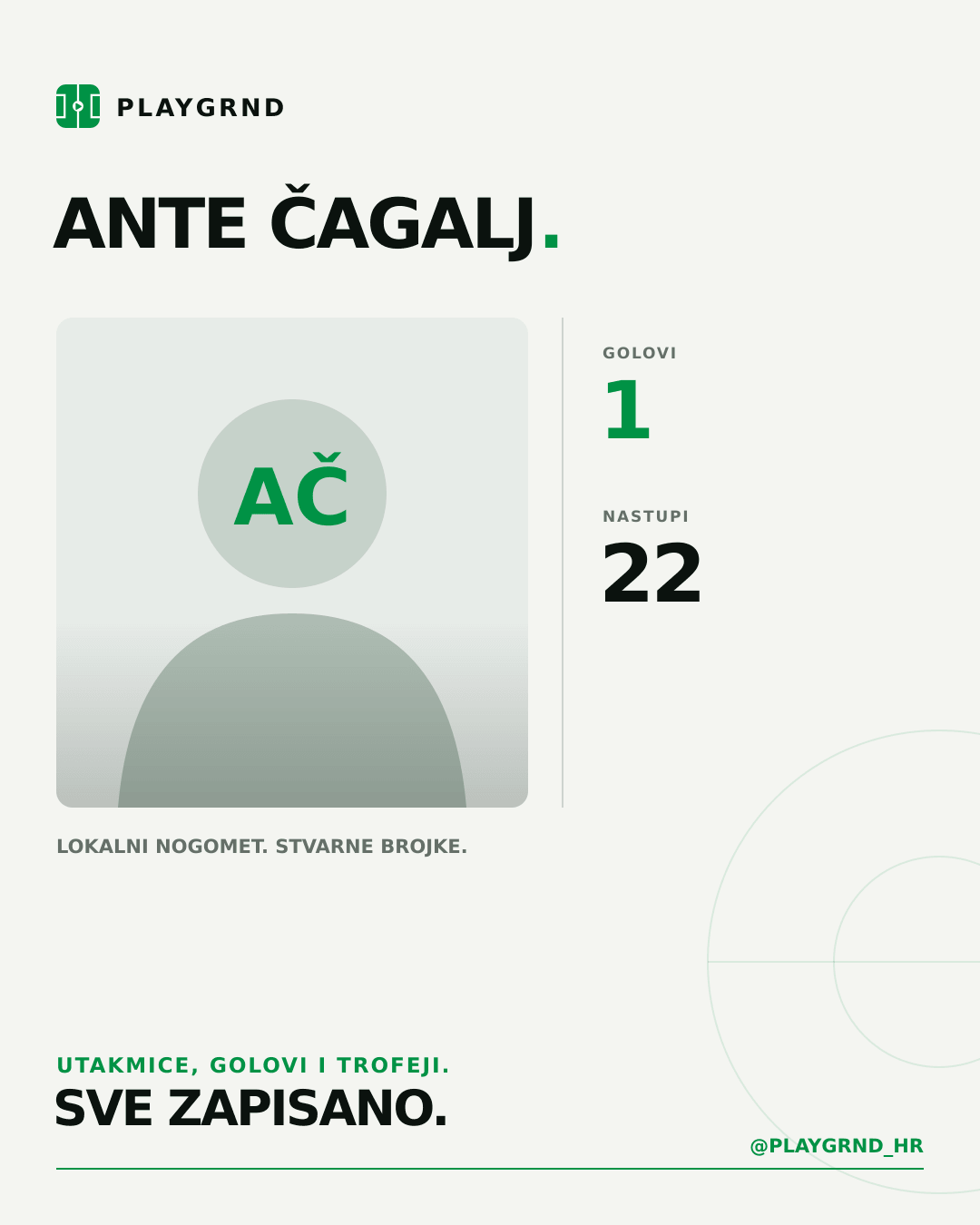 Ante Čagalj's PLAYGRND profile graphic