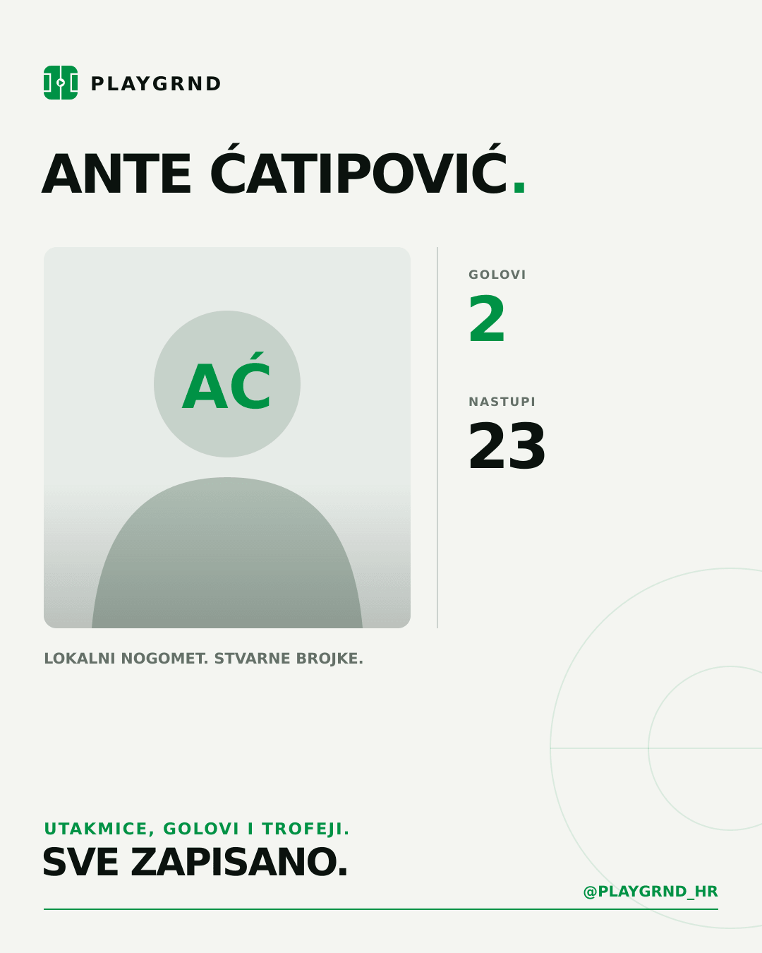 Ante Ćatipović's PLAYGRND profile graphic