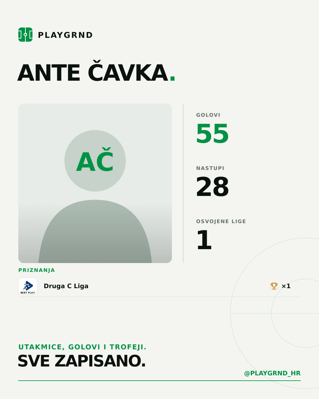 PLAYGRND grafika profila Ante Čavka