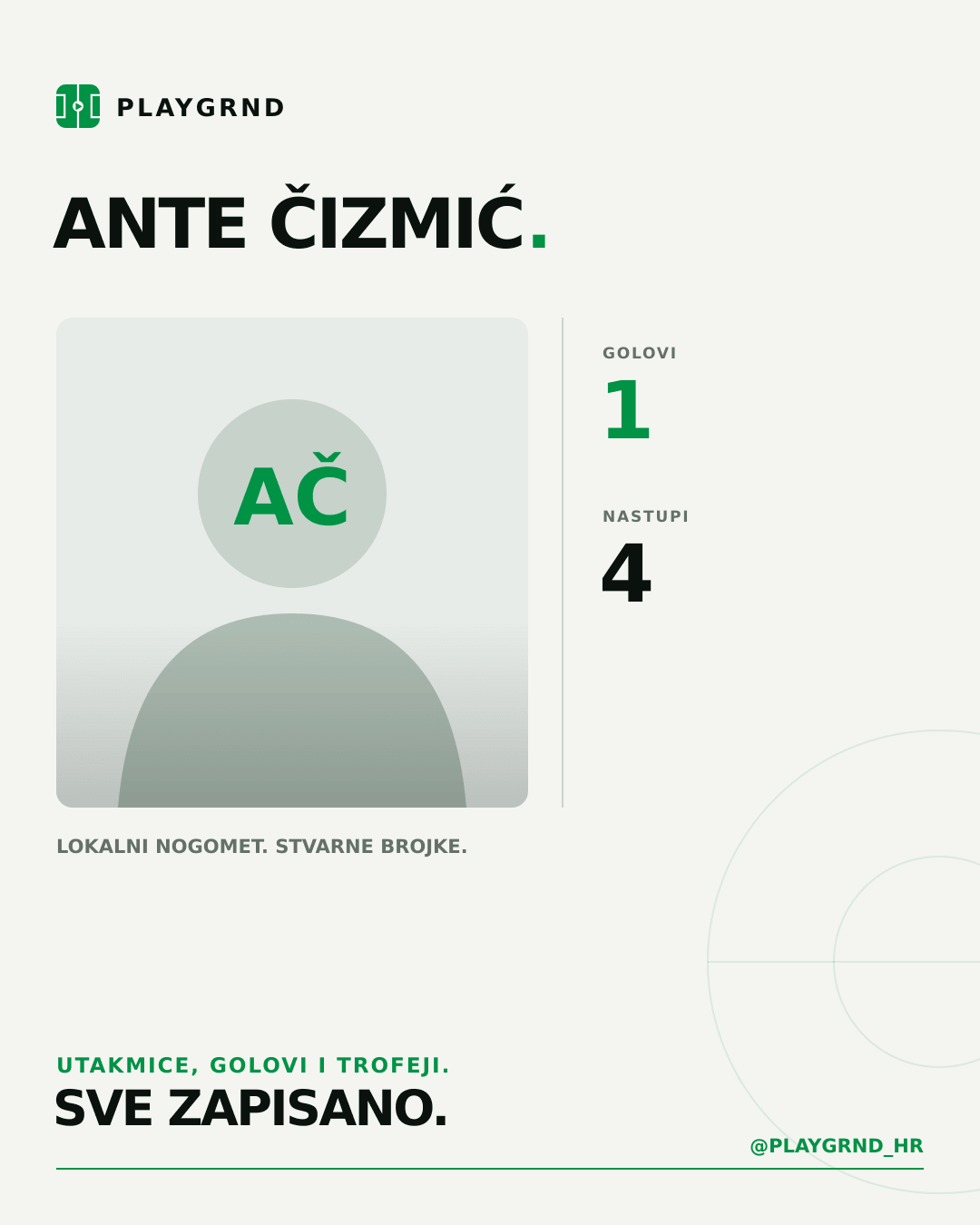 PLAYGRND grafika profila Ante Čizmić