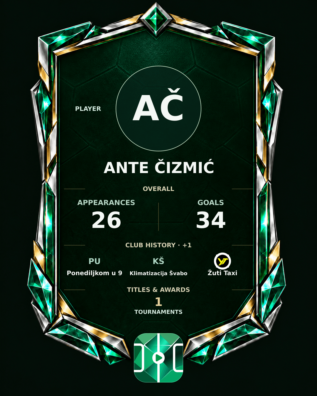 Ante Čizmić's PLAYGRND profile graphic