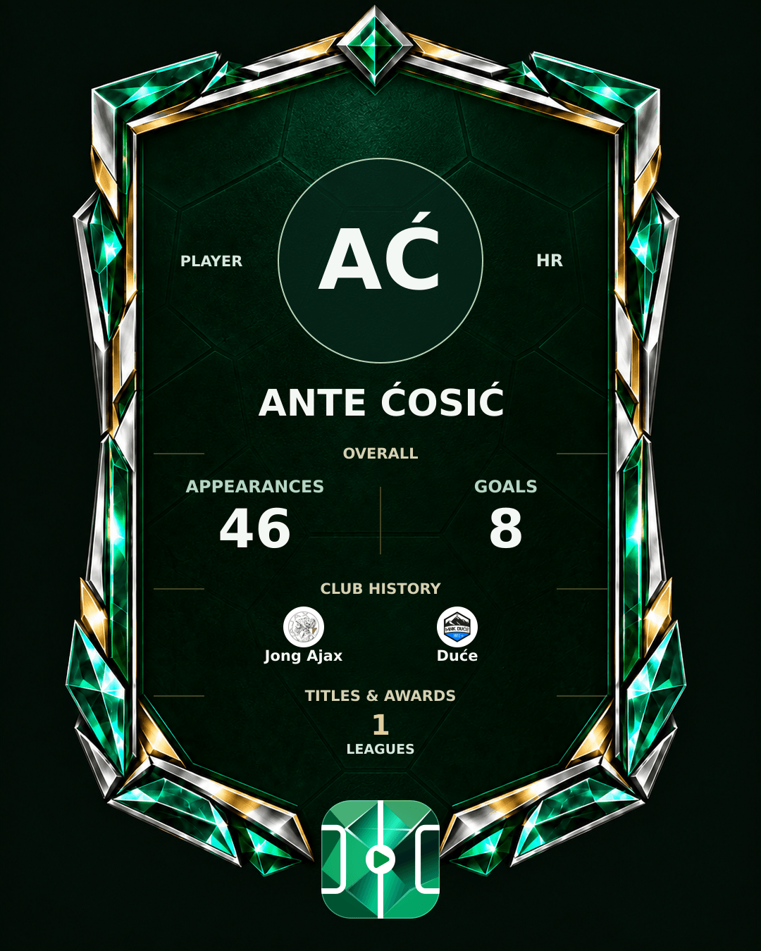 Ante Ćosić's PLAYGRND profile graphic
