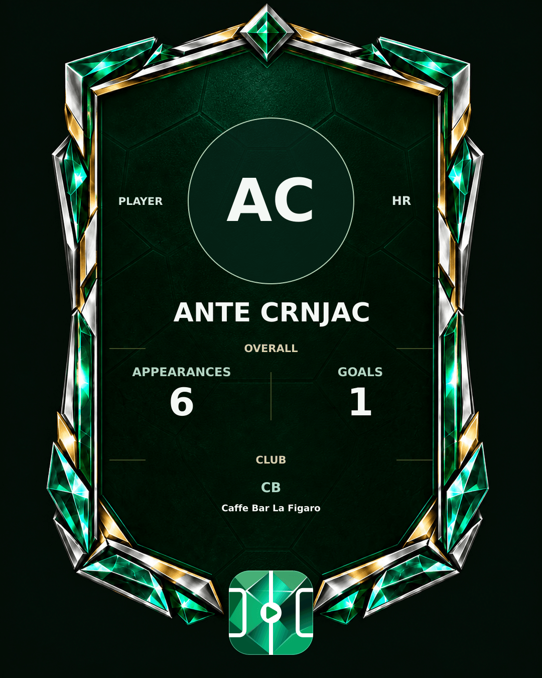 Ante Crnjac's PLAYGRND profile graphic
