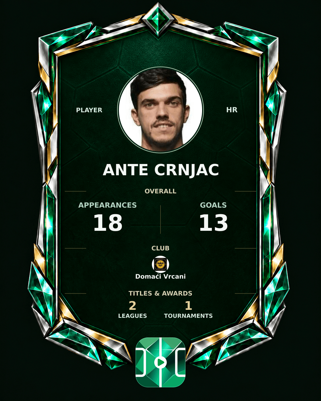 Ante Crnjac's PLAYGRND profile graphic