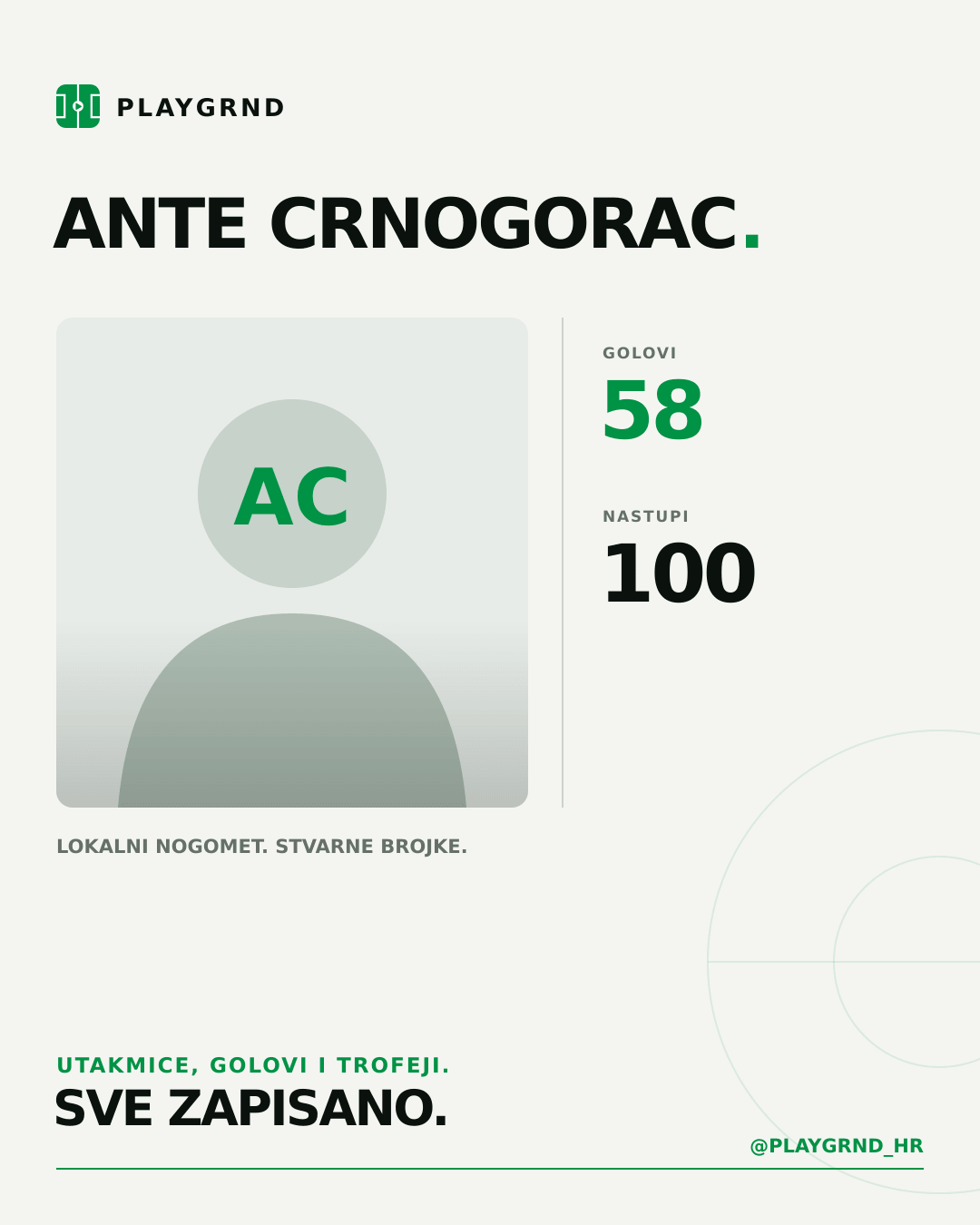 PLAYGRND grafika profila Ante Crnogorac
