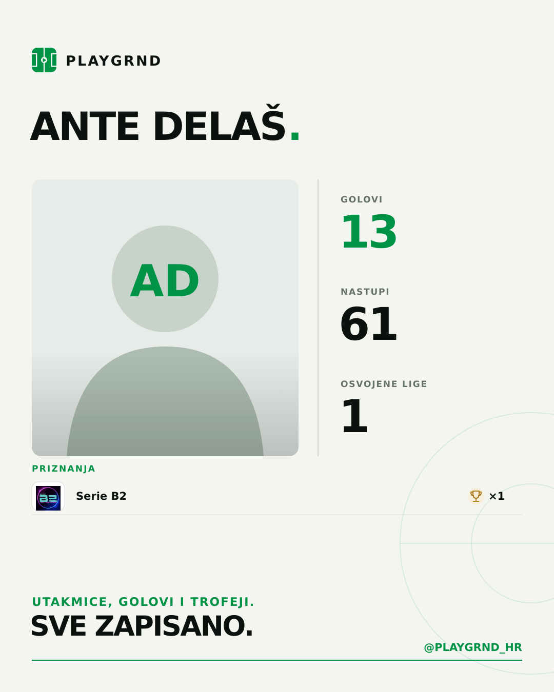 PLAYGRND grafika profila Ante Delaš
