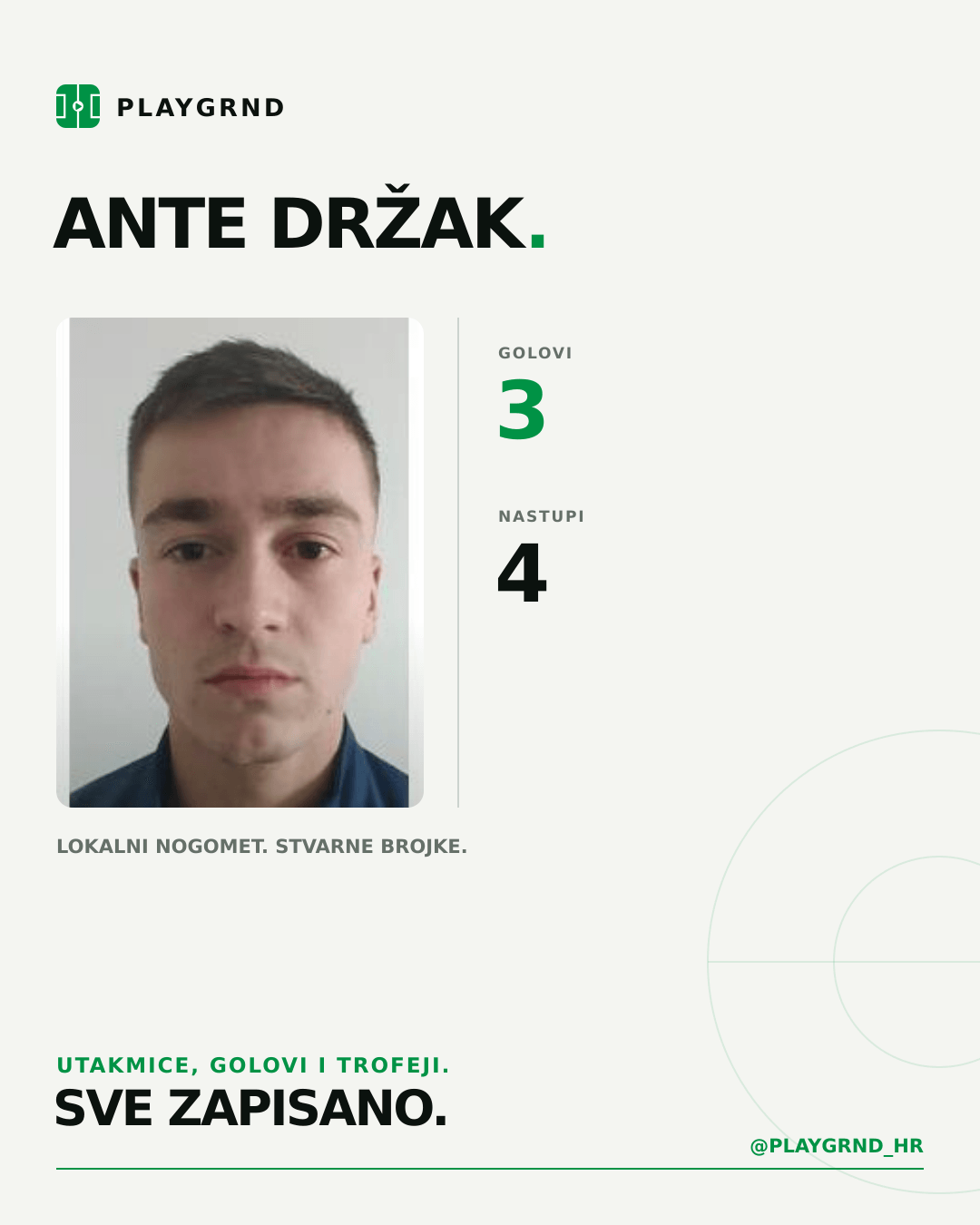 PLAYGRND grafika profila Ante Držak