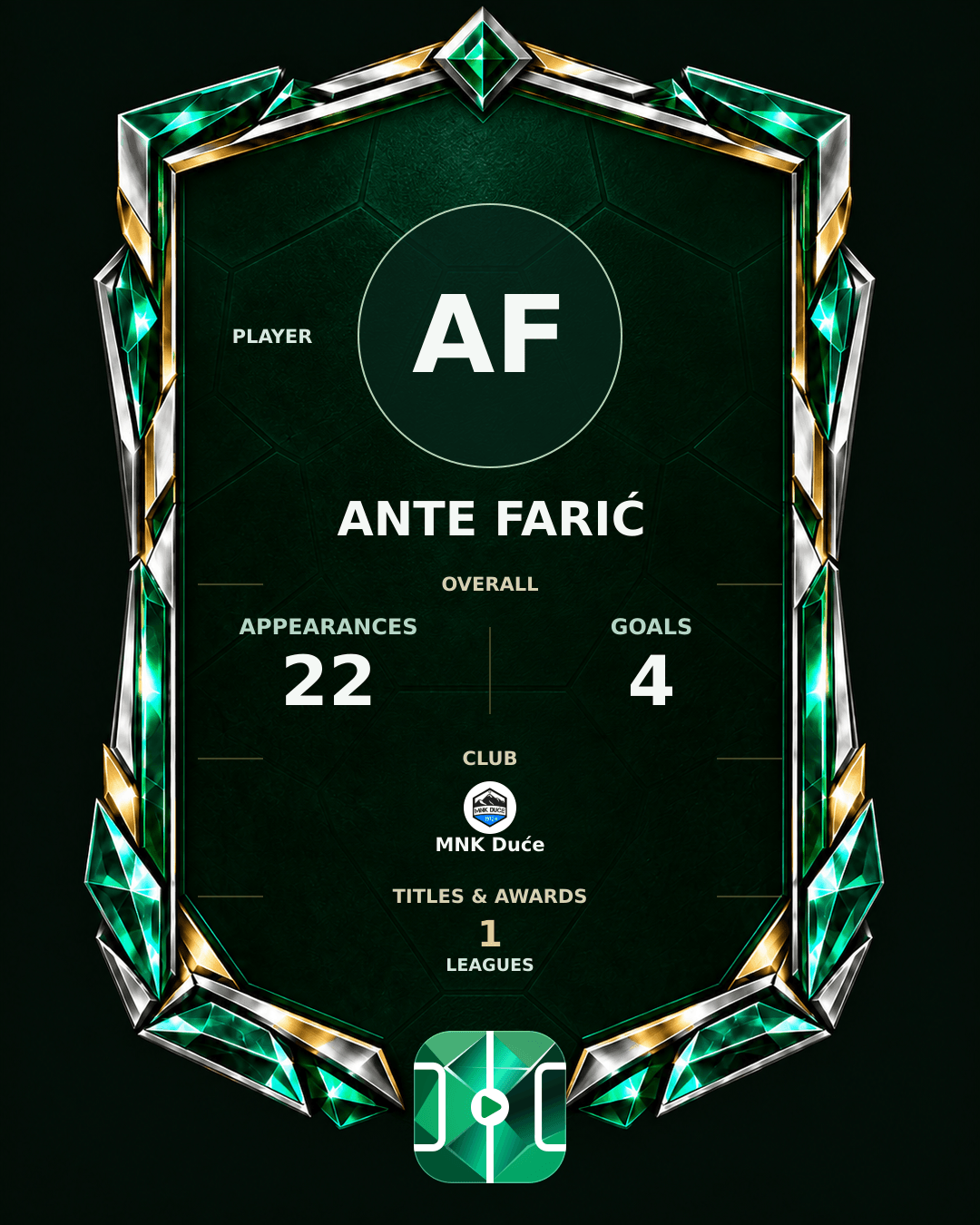 Ante Farić's PLAYGRND profile graphic