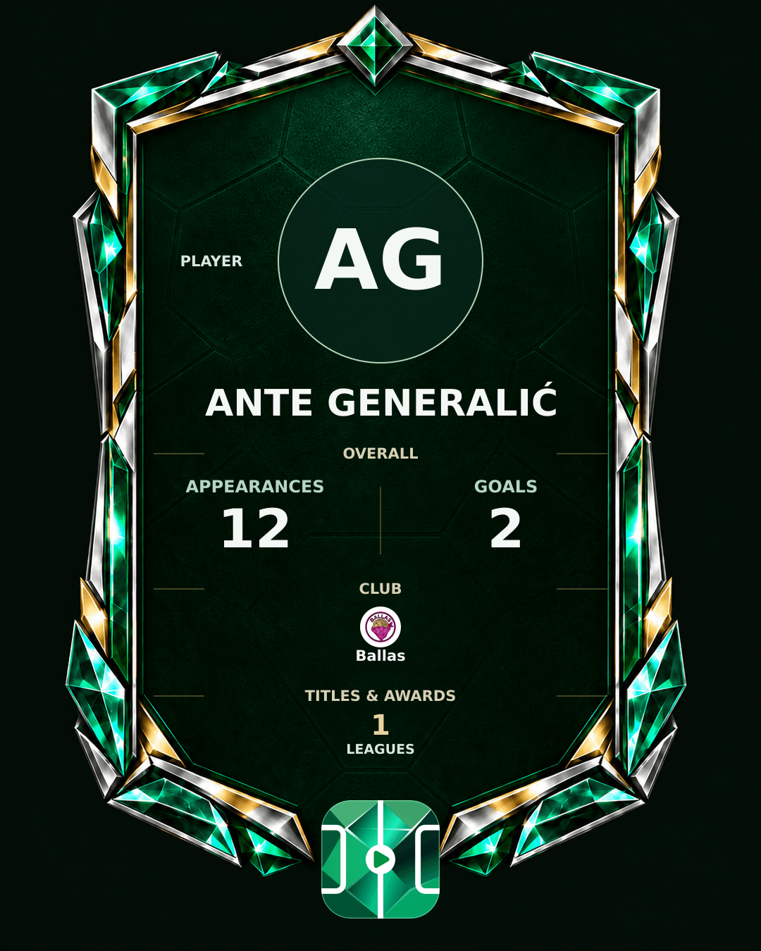 Ante Generalić's PLAYGRND profile graphic
