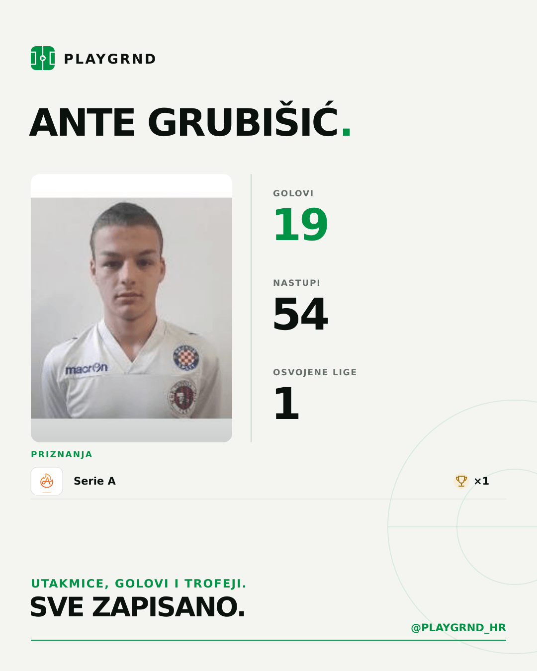 PLAYGRND grafika profila Ante Grubišić