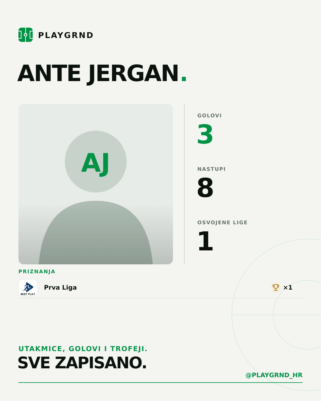 PLAYGRND grafika profila Ante Jergan