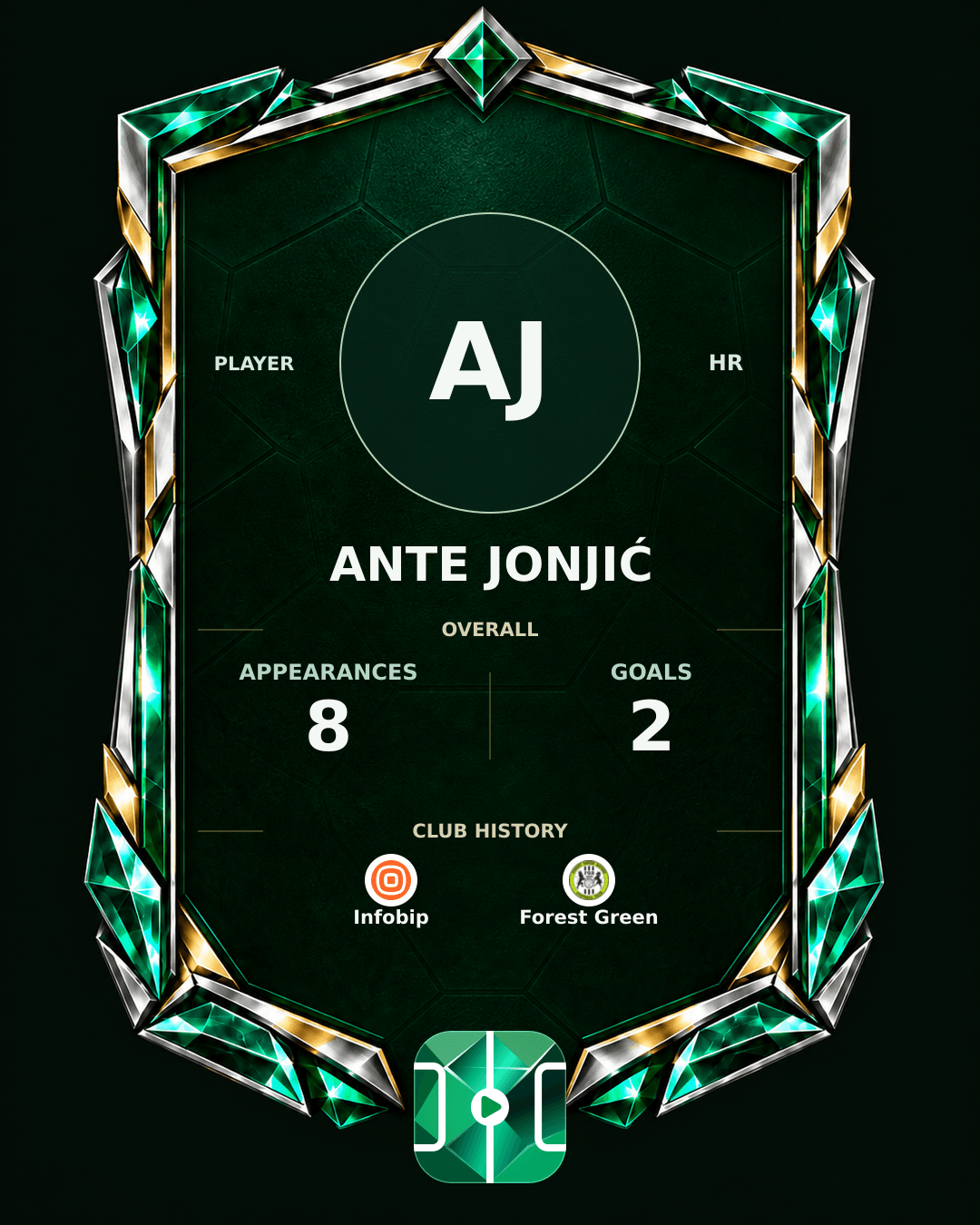 Ante Jonjić's PLAYGRND profile graphic