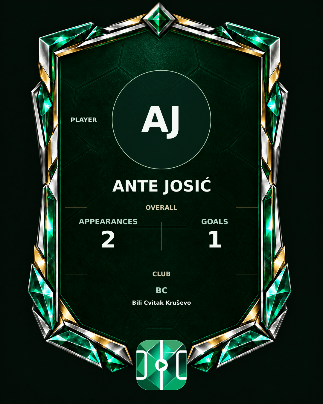 Ante Josić's PLAYGRND profile graphic