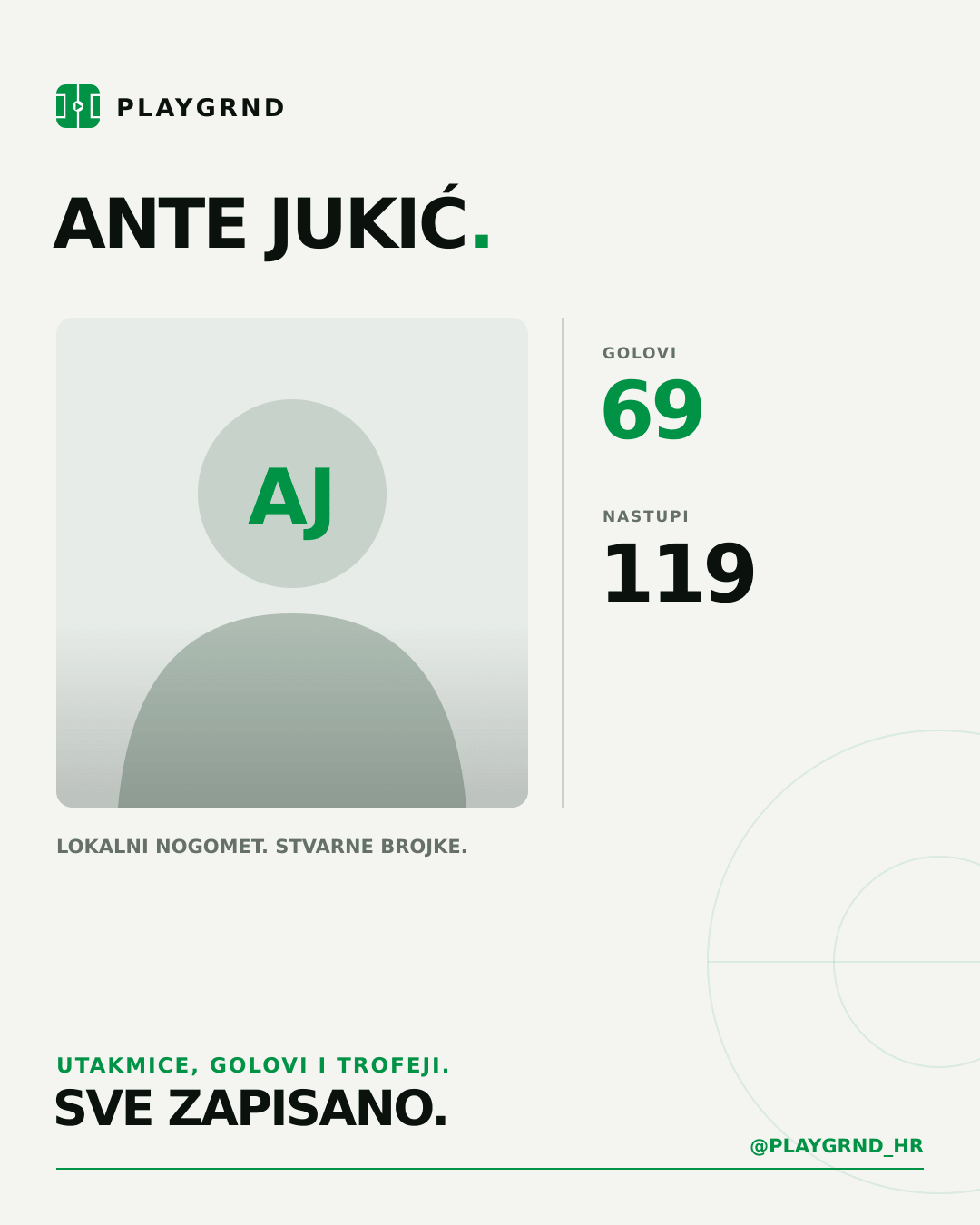 Ante Jukić's PLAYGRND profile graphic