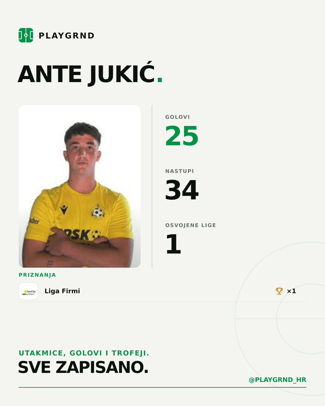 Ante Jukić's PLAYGRND profile graphic