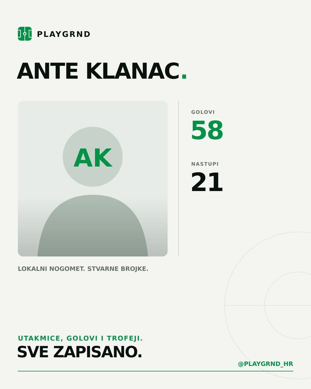 PLAYGRND grafika profila Ante Klanac