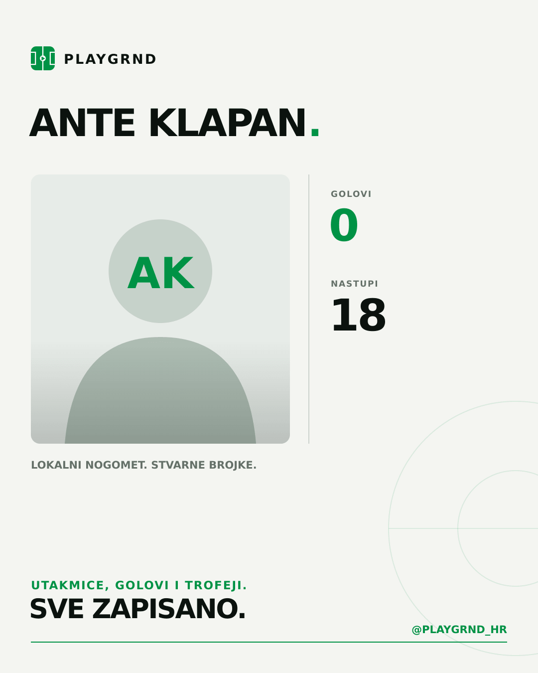 PLAYGRND grafika profila Ante Klapan