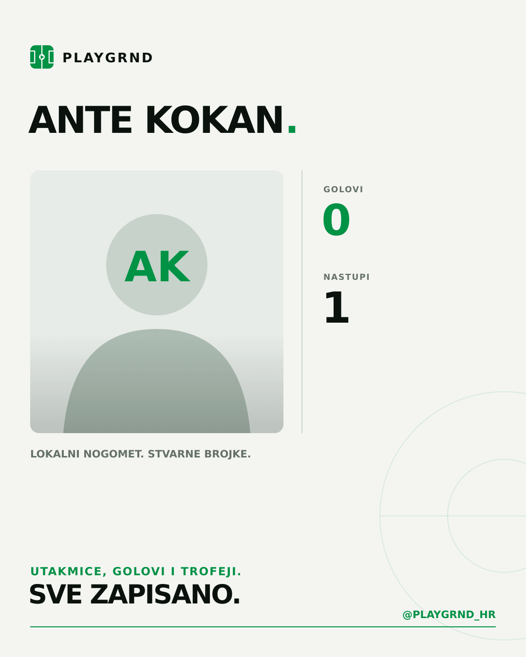 PLAYGRND grafika profila Ante Kokan