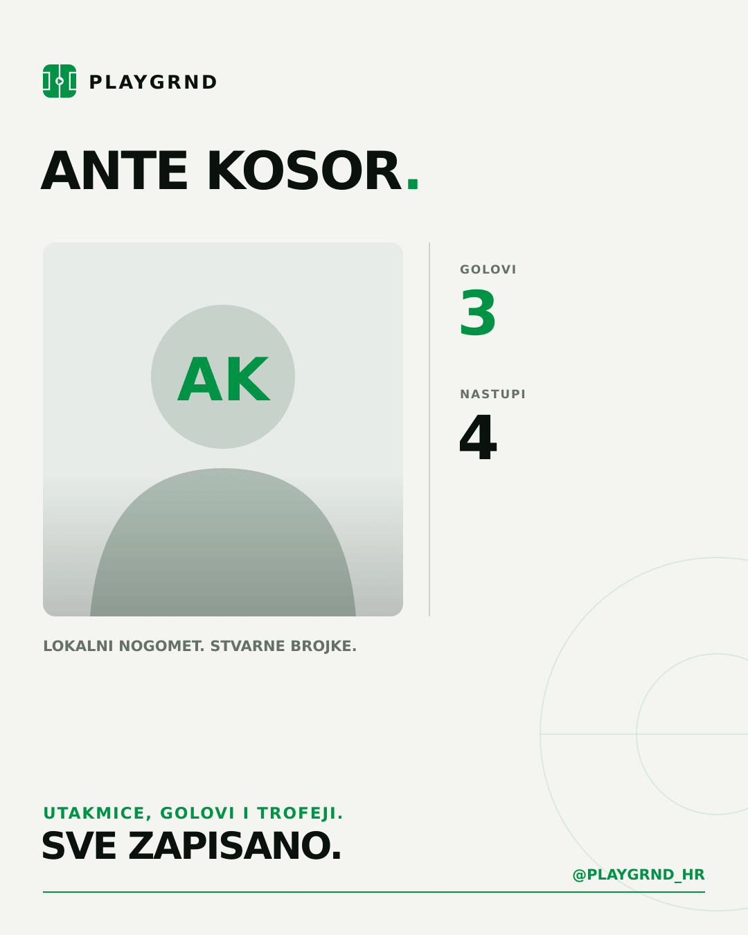 PLAYGRND grafika profila Ante Kosor