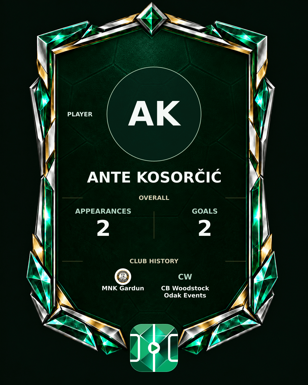 Ante Kosorčić's PLAYGRND profile graphic