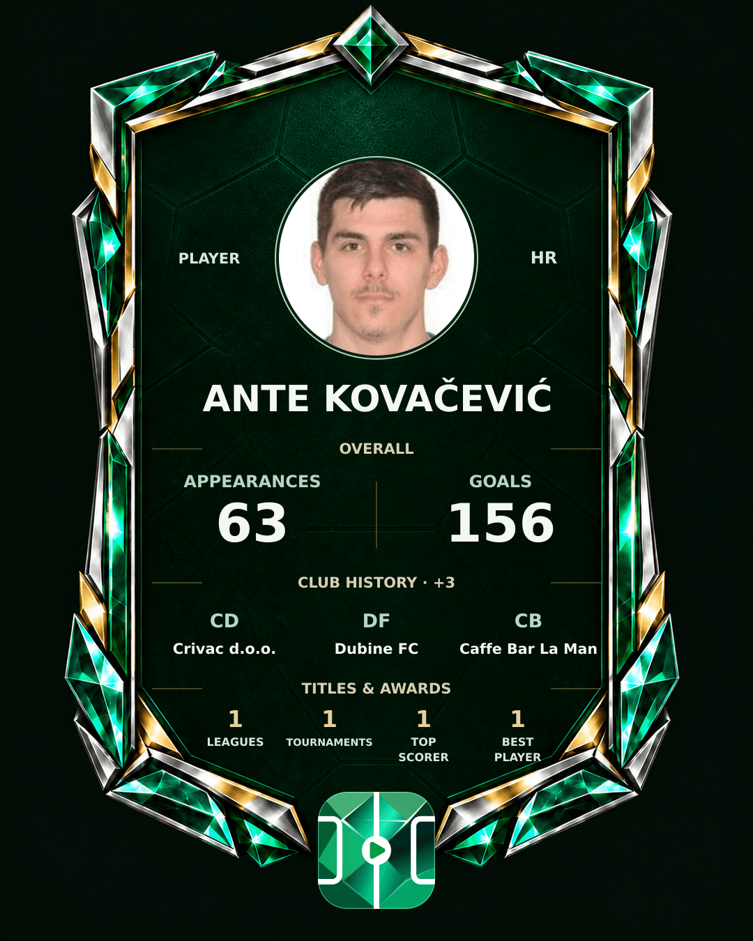 Ante Kovačević's PLAYGRND profile graphic