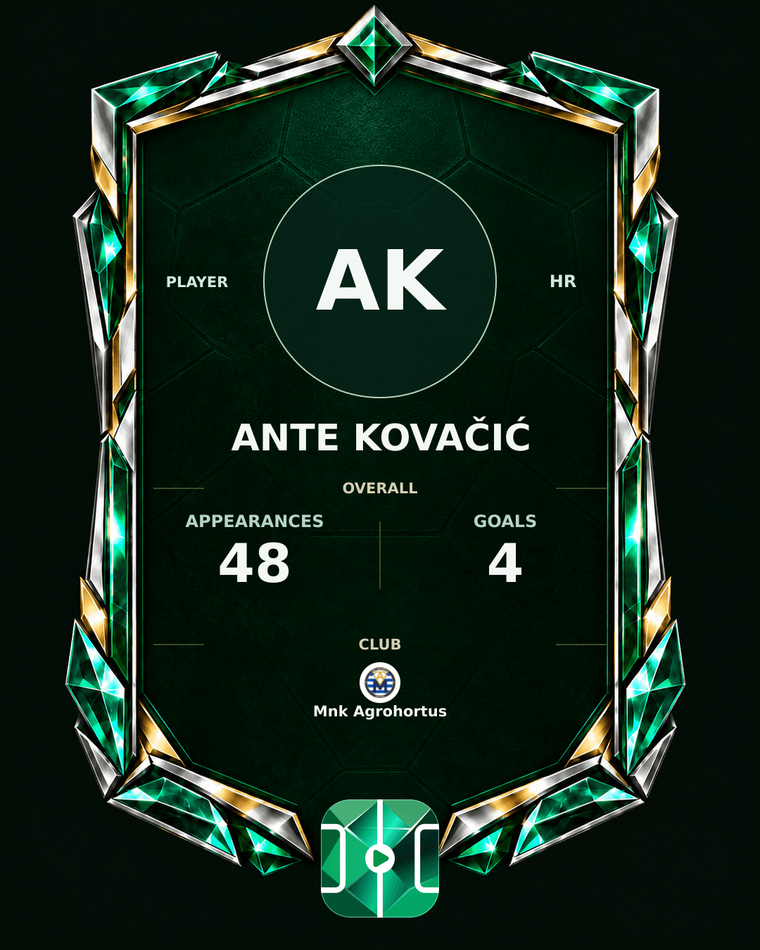 Ante Kovačić's PLAYGRND profile graphic