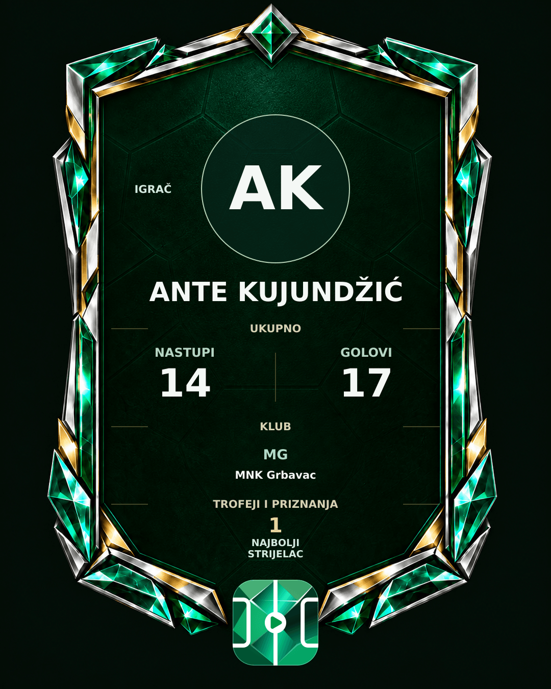 PLAYGRND grafika profila Ante Kujundžić