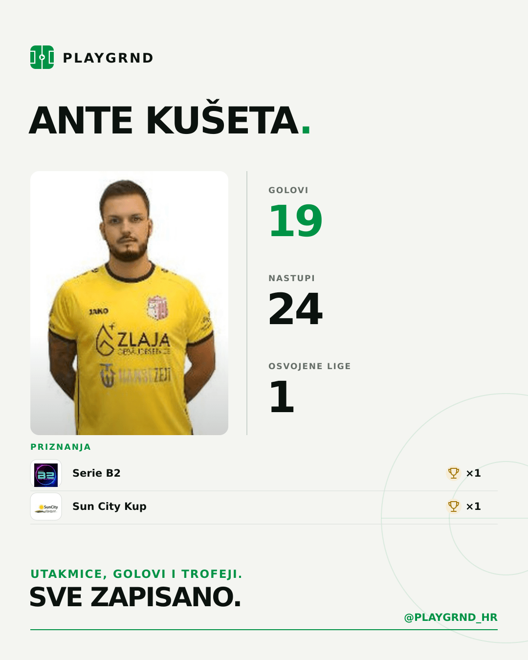 Ante Kušeta's PLAYGRND profile graphic