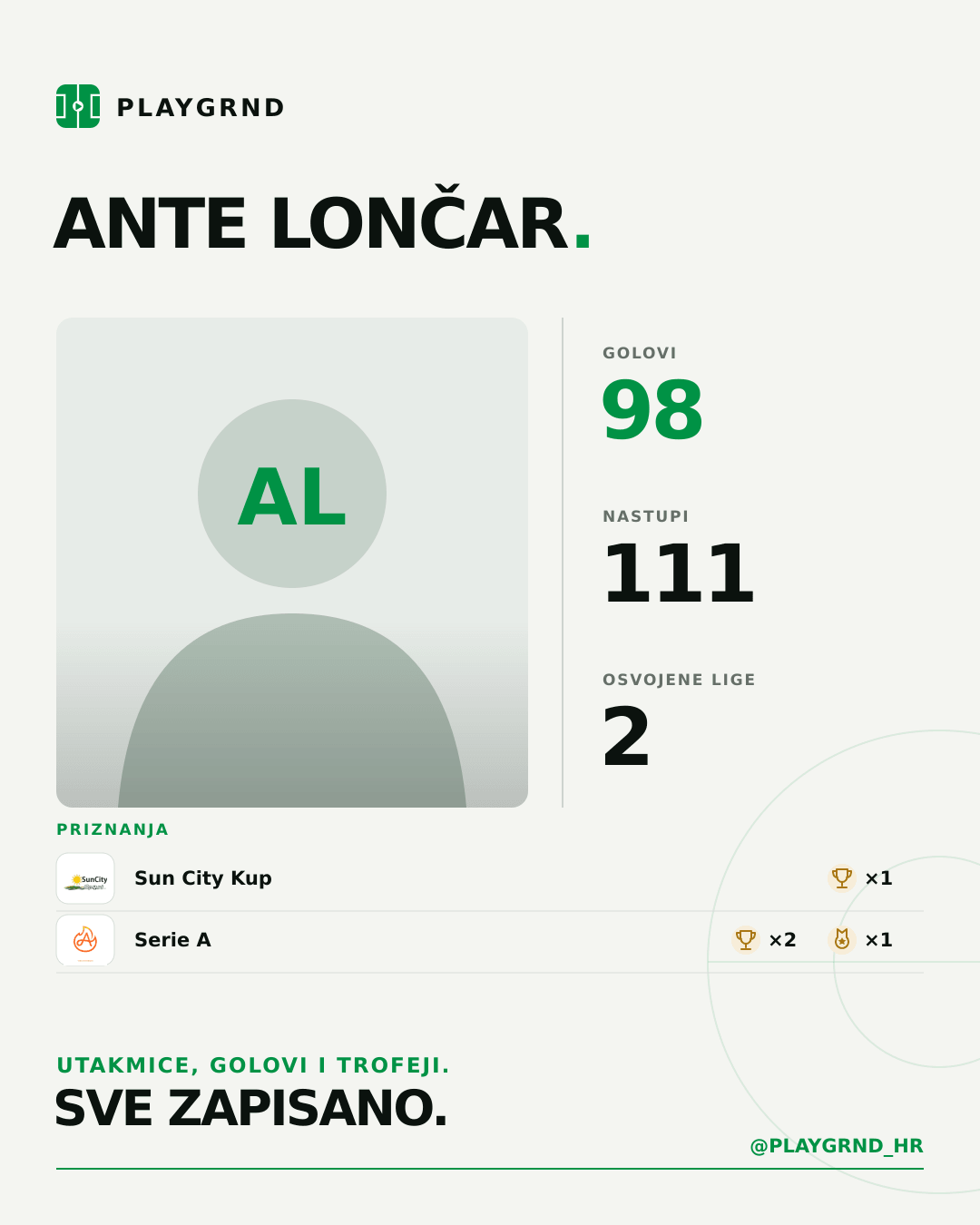 PLAYGRND grafika profila Ante Lončar