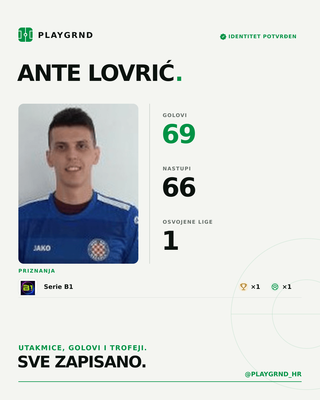 PLAYGRND grafika profila Ante Lovrić