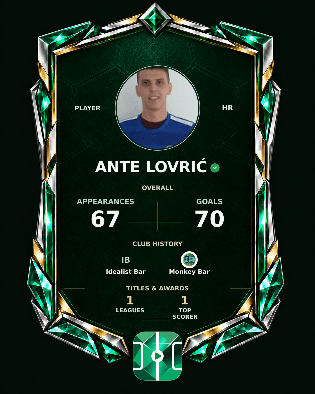 Ante Lovrić's PLAYGRND profile graphic