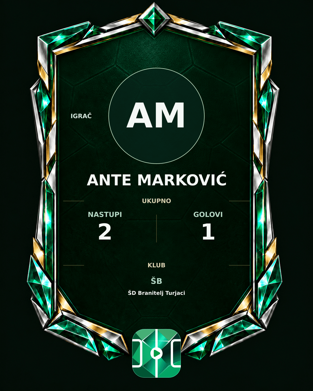 PLAYGRND grafika profila Ante Marković