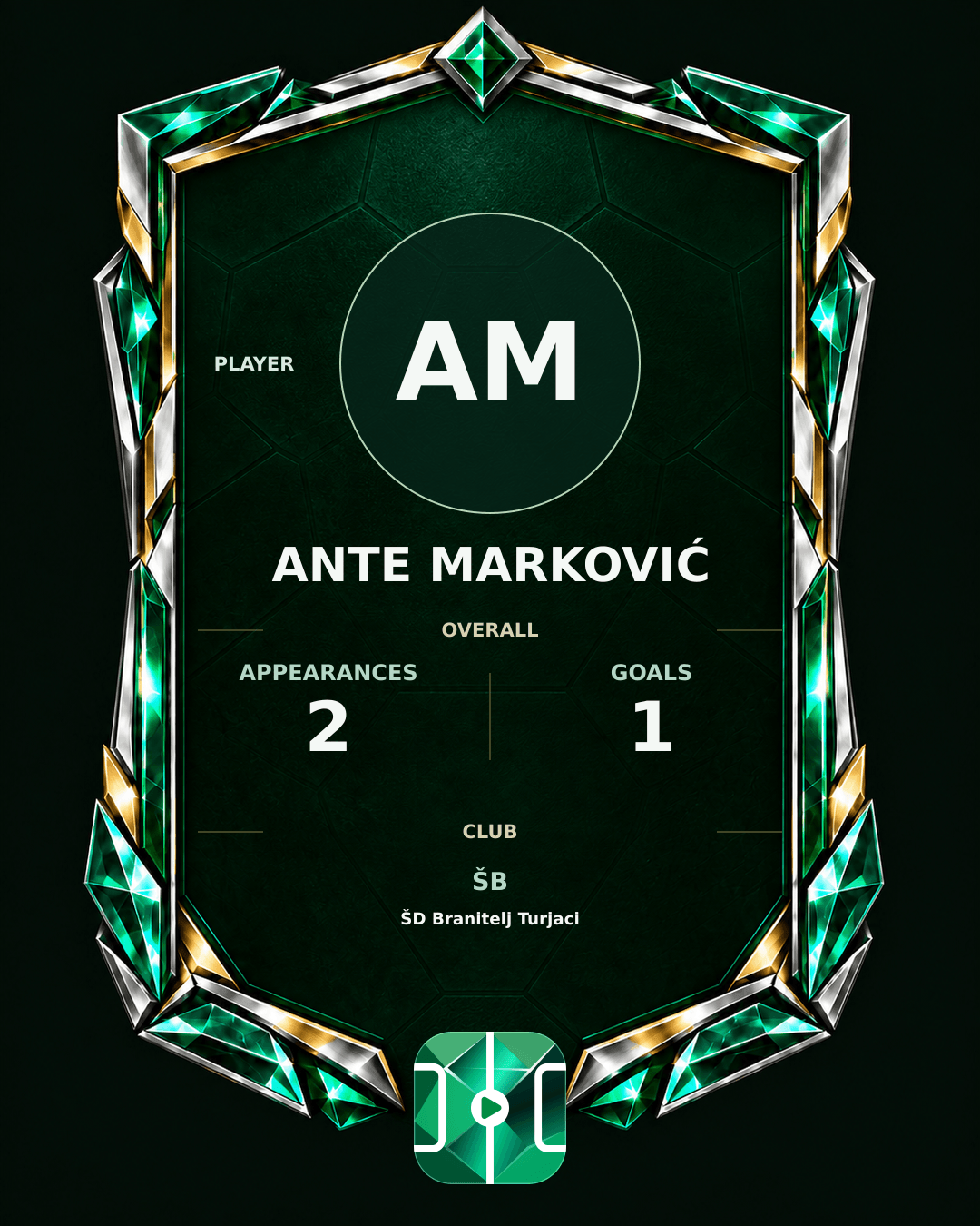Ante Marković's PLAYGRND profile graphic