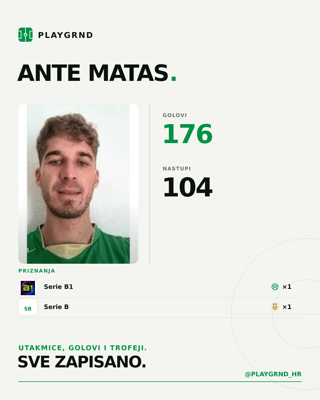 Ante Matas's PLAYGRND profile graphic