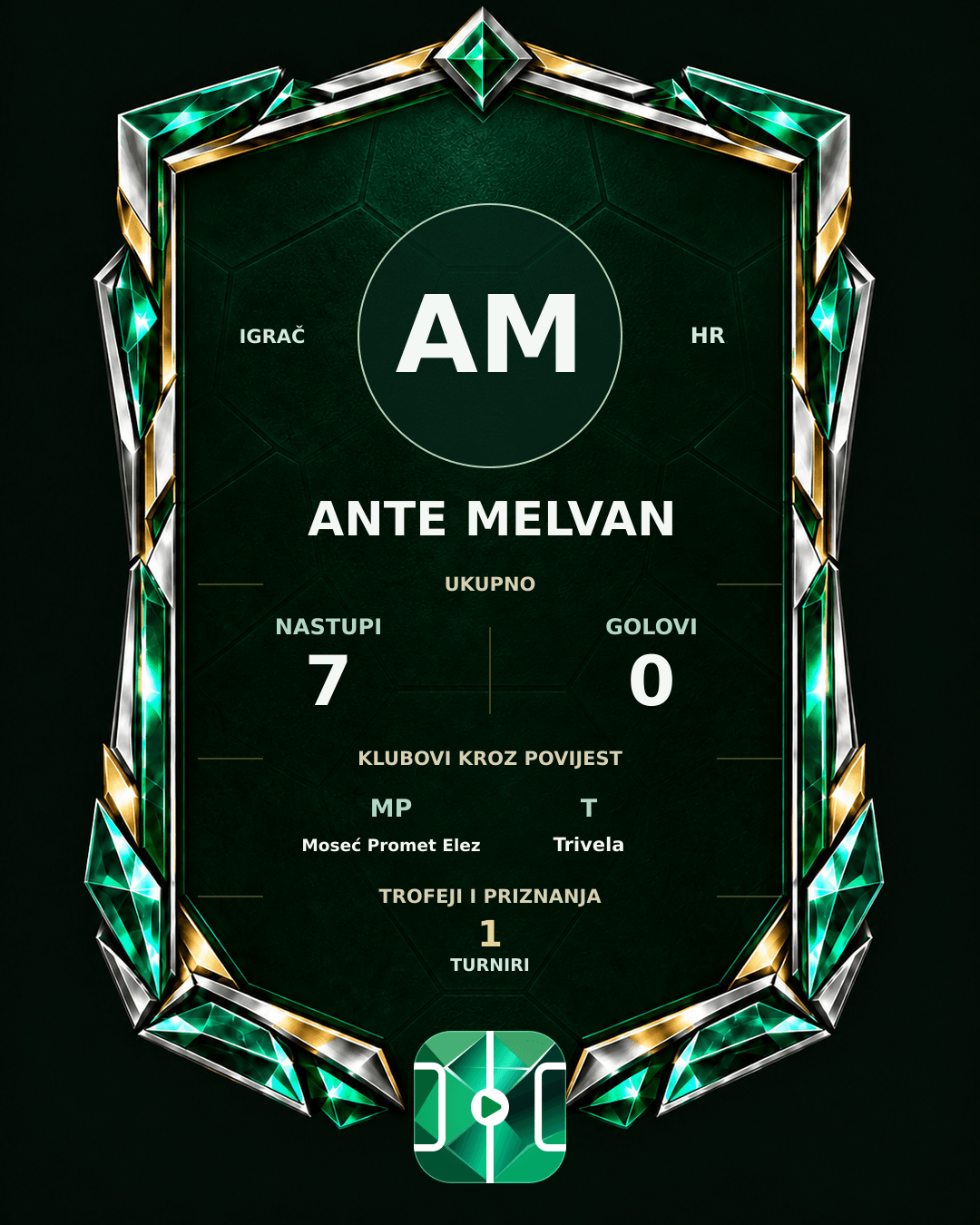 PLAYGRND grafika profila Ante Melvan