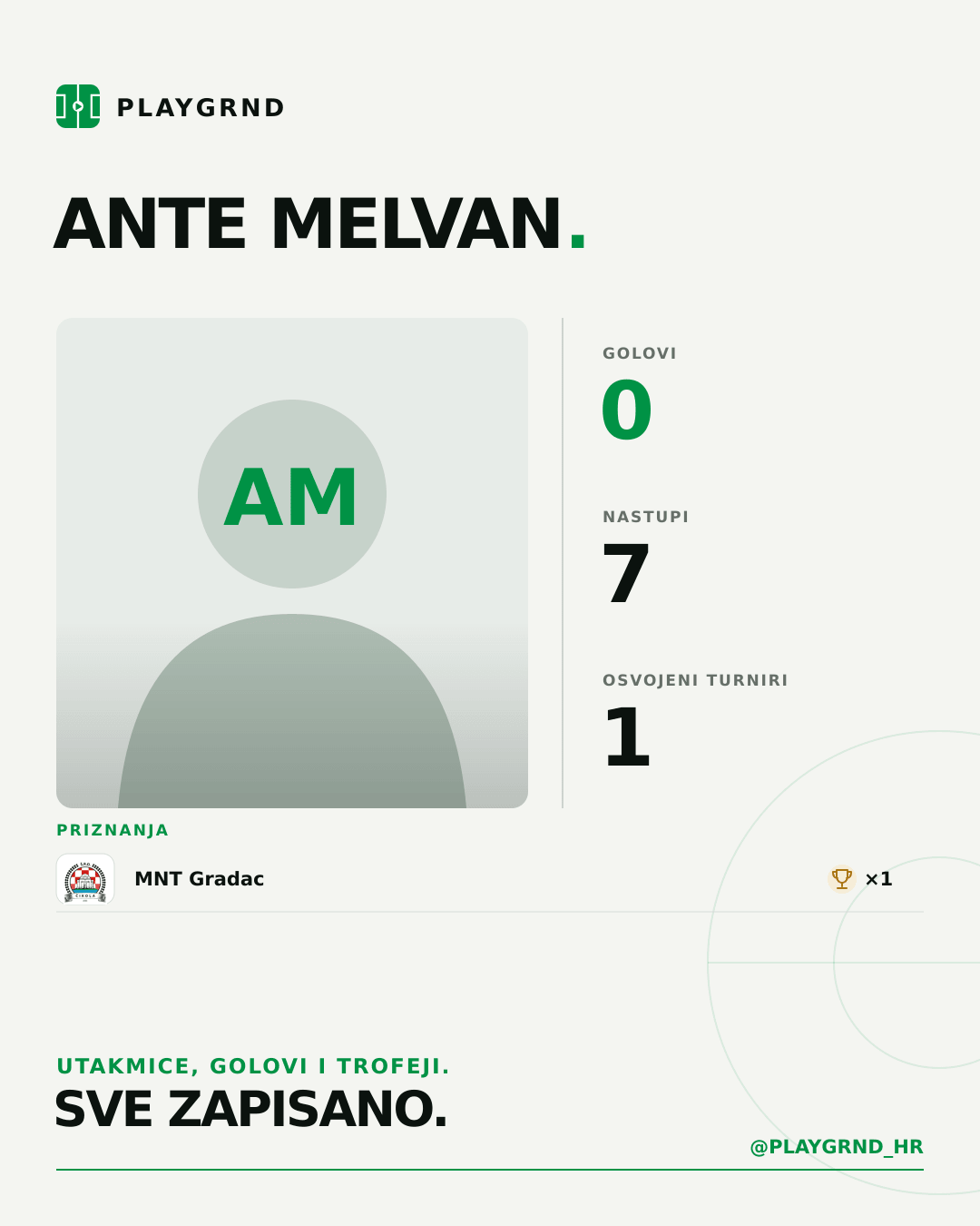 PLAYGRND grafika profila Ante Melvan