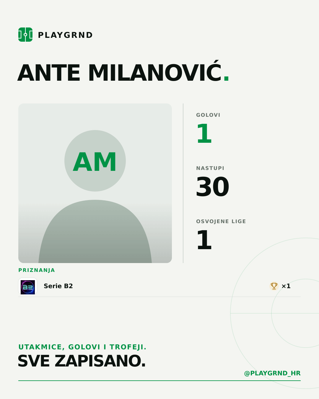PLAYGRND grafika profila Ante Milanović