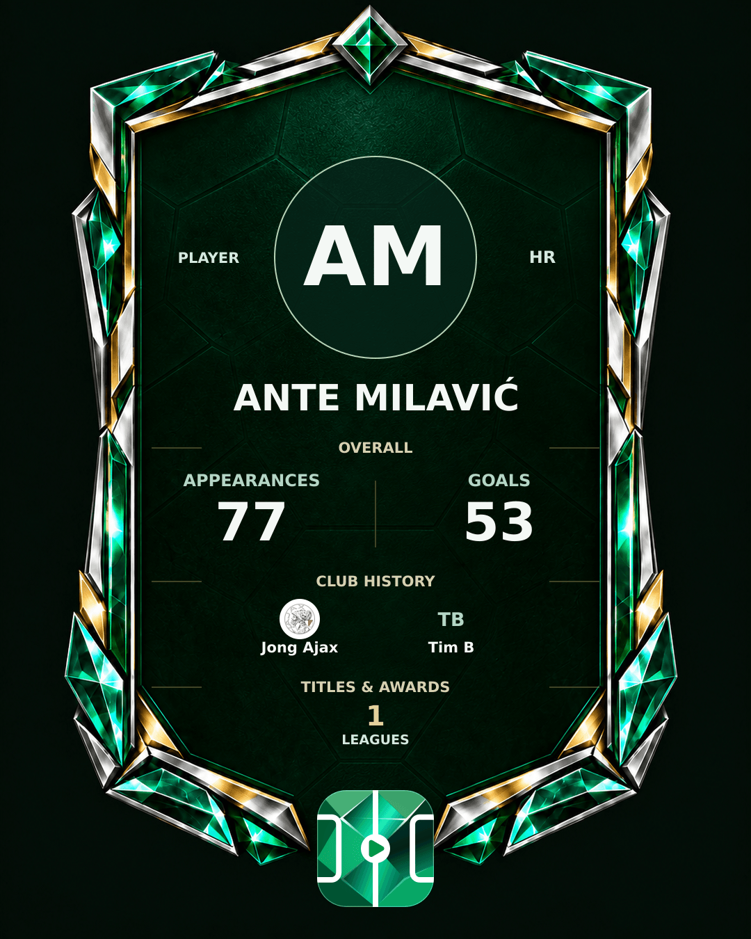 Ante Milavić's PLAYGRND profile graphic