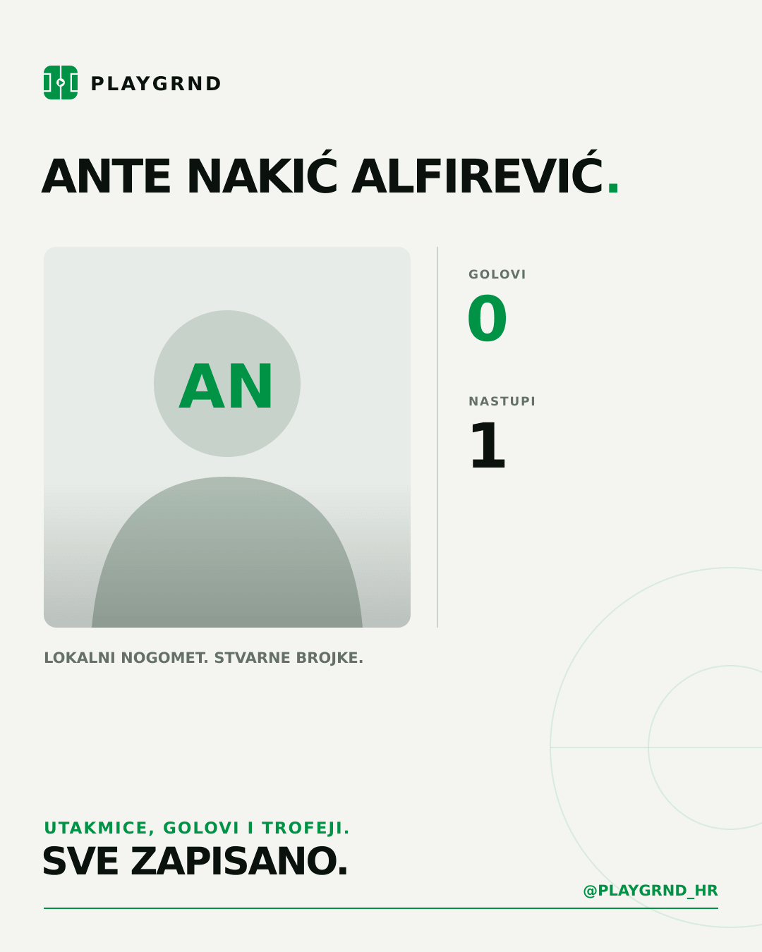 PLAYGRND grafika profila Ante Nakić Alfirević