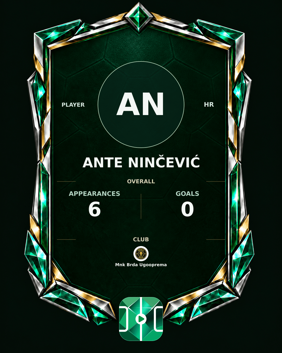 Ante Ninčević's PLAYGRND profile graphic