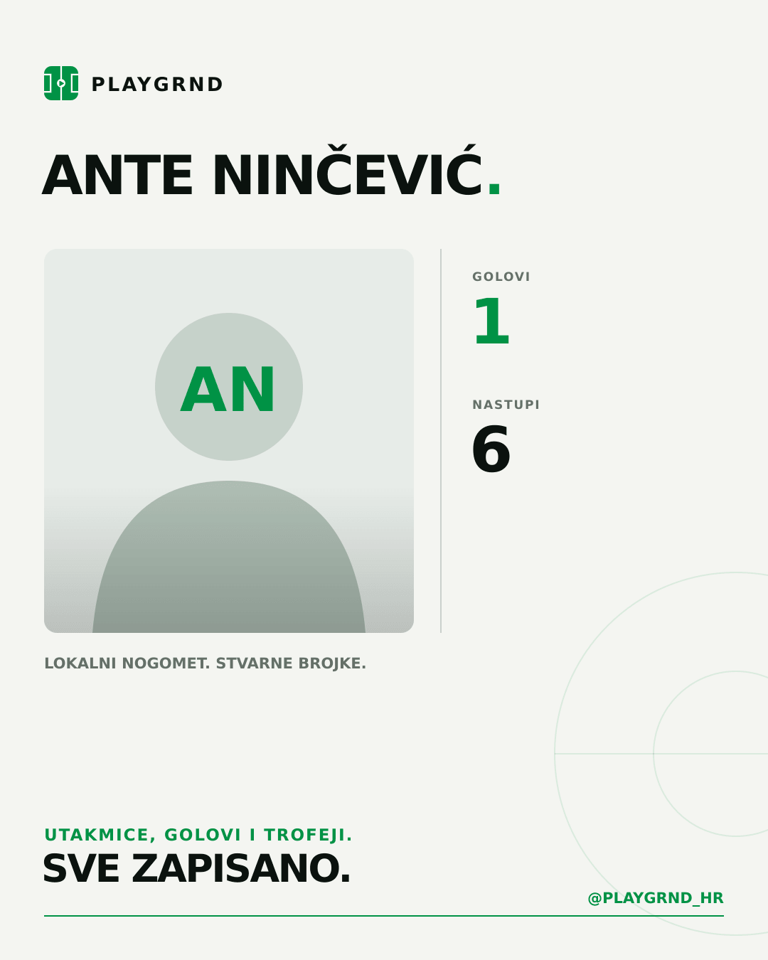 PLAYGRND grafika profila Ante Ninčević