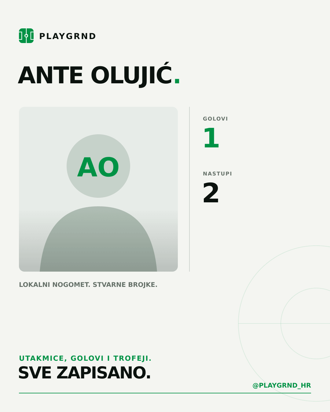 PLAYGRND grafika profila Ante Olujić